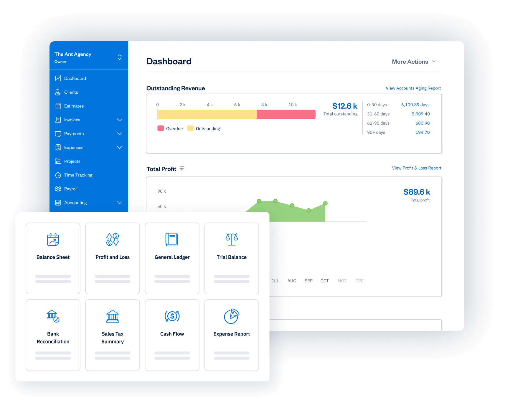 FreshBooks dashboard showing revenue, profit and accounting reports
