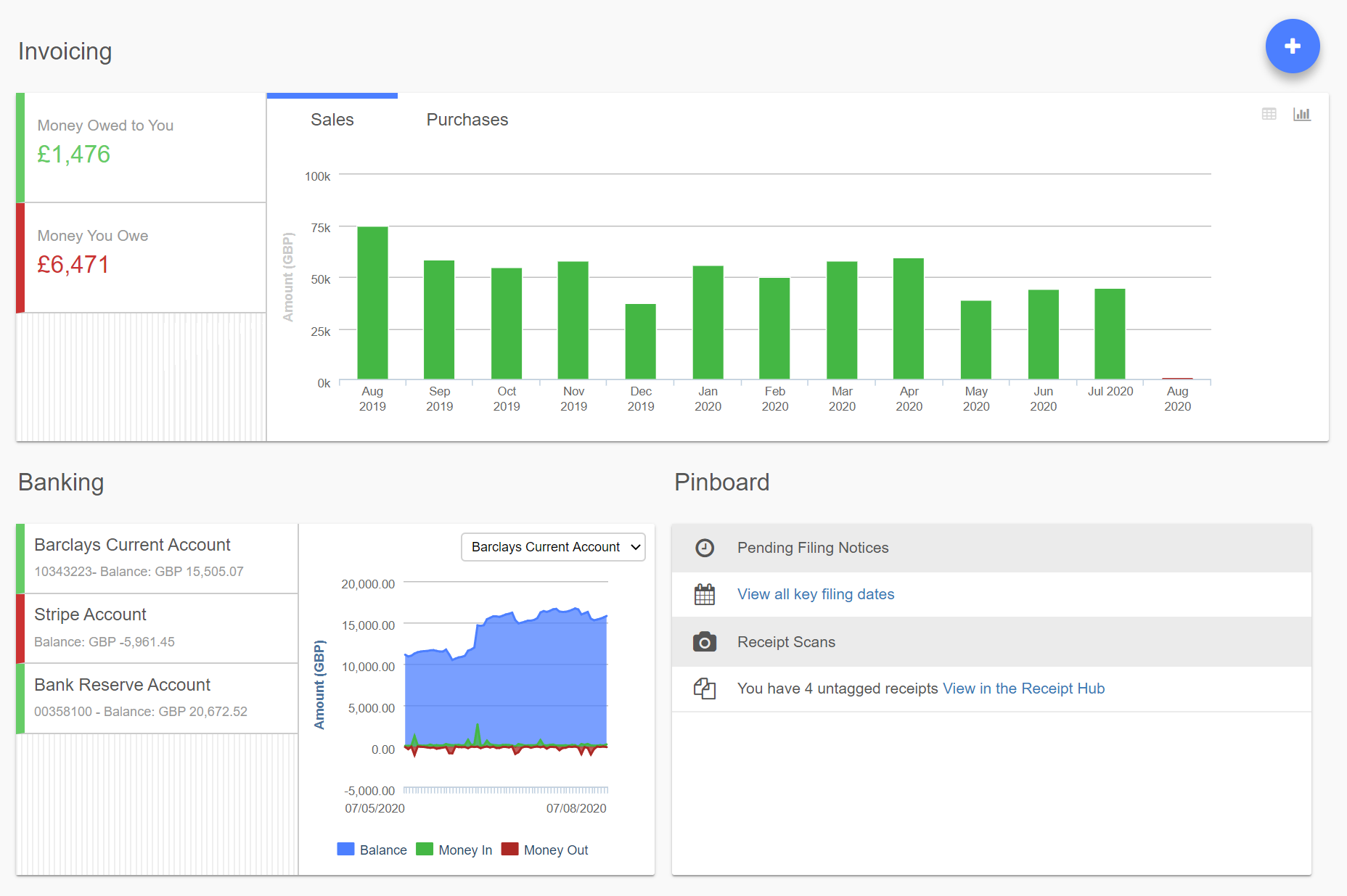 QuickFile accounting dashboard with sales, purchases and bank balances